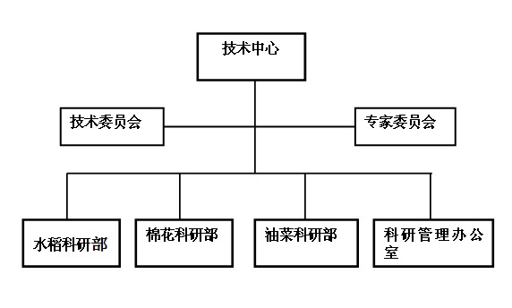 组织机构图.jpg